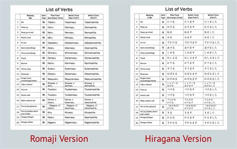 Japanese Verb Chart