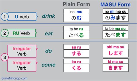 Bentuk Kata Kerja Bahasa Jepang
