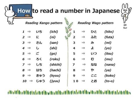 Angka Bahasa Jepang