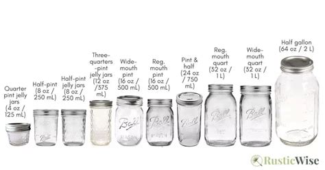 Jar Sizes Chart