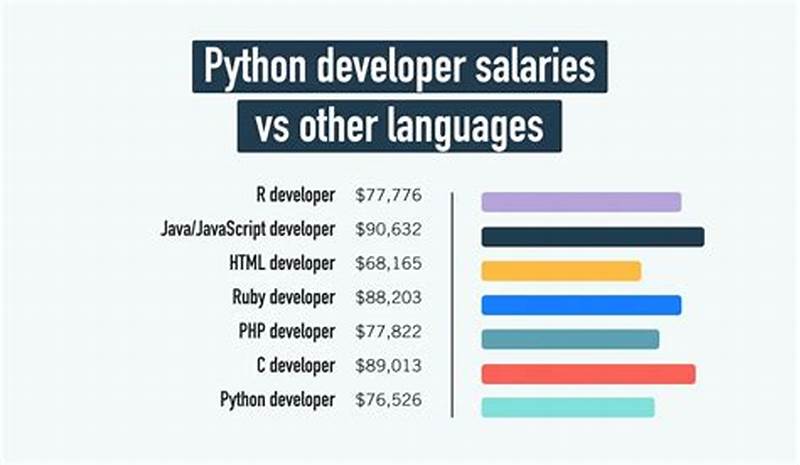 Java Developer Salary Vs Python Developer Salary