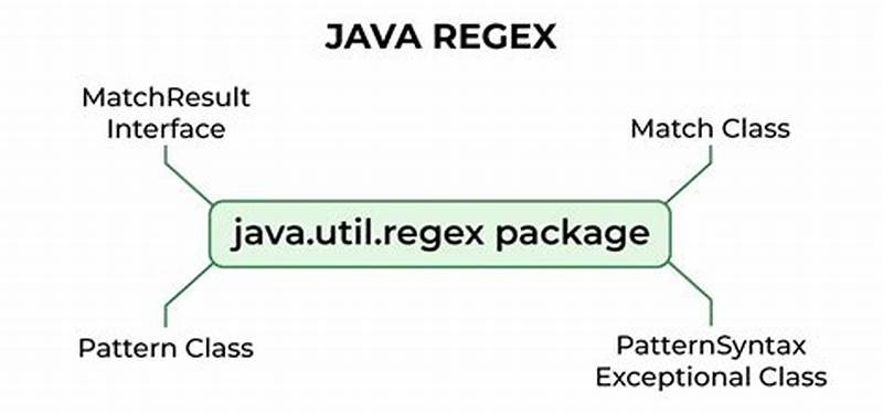 Java Regex Or Pattern