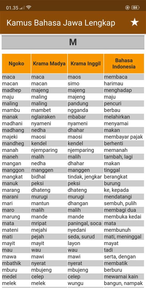 Bahasa Jawa Krama