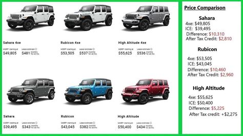 Jeep Wrangler Model Comparison Chart