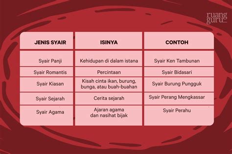 Jenis-Jenis Syair