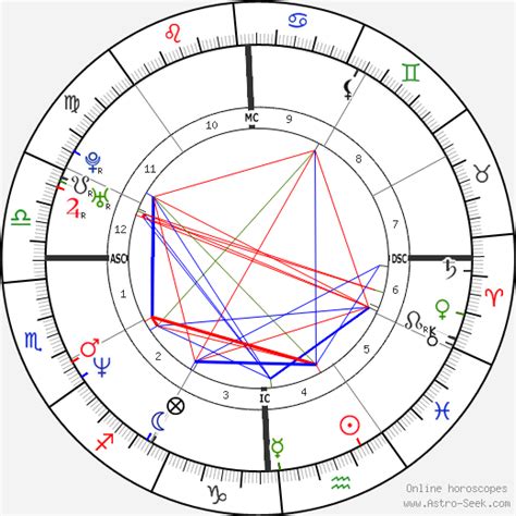 Jennifer Aniston Natal Chart