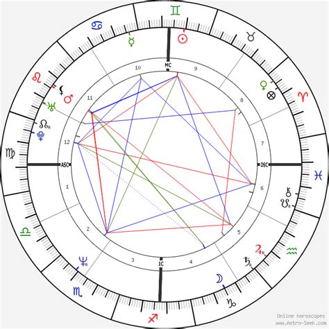 Jennifer Coolidge Birth Chart