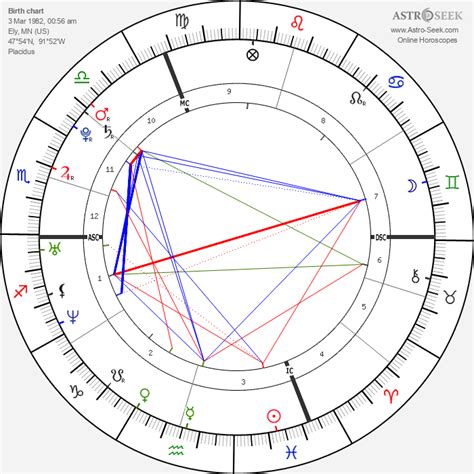 Jessica Biel Birth Chart
