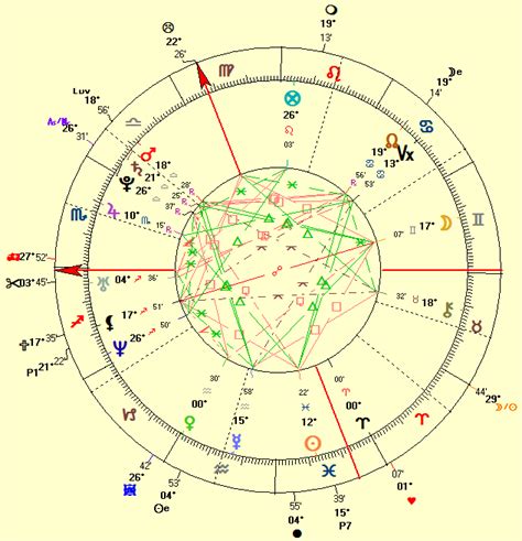 Jessica Biel Natal Chart