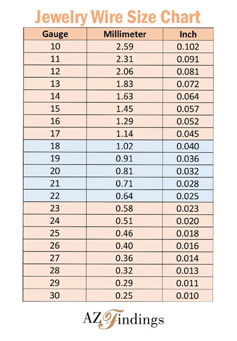 Jewelry Making Wire Gauge Chart
