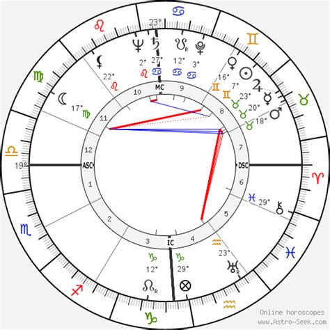 Jfk Astrology Chart
