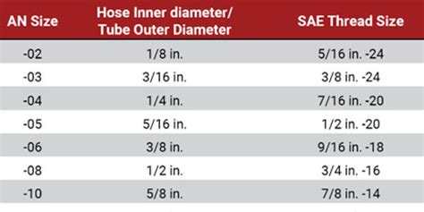 Jic Fittings Dimensions Chart