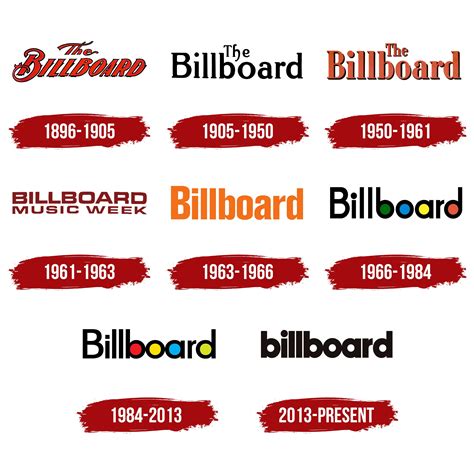 Jim Jones Billboard Chart History