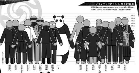 Jjk Height Chart