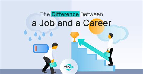 Job And Career