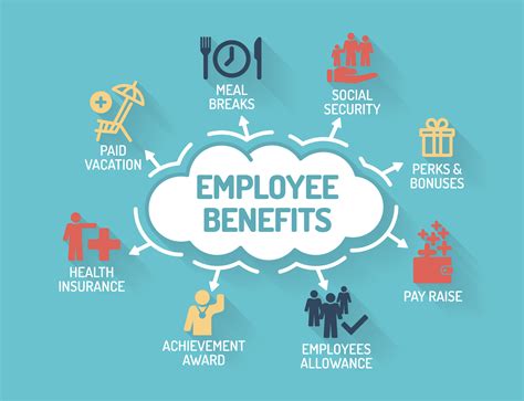 Job Benefits Salary