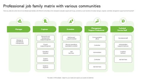 Job Family Matrix Template