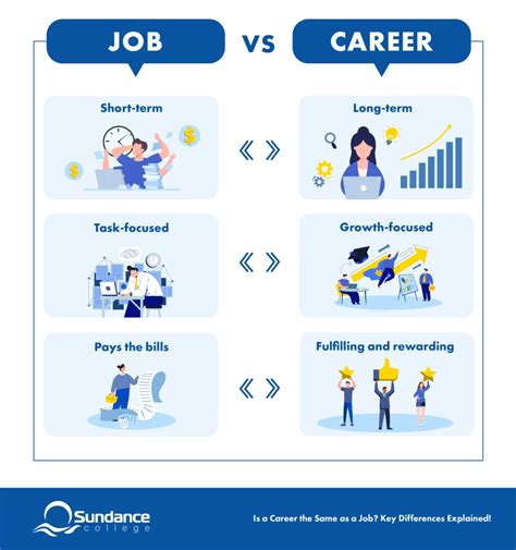 Job Vs Career