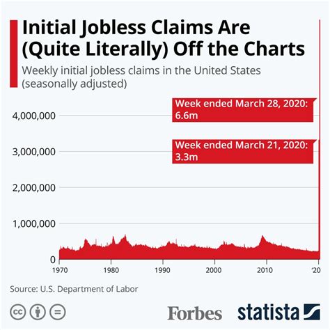 Claims Chart