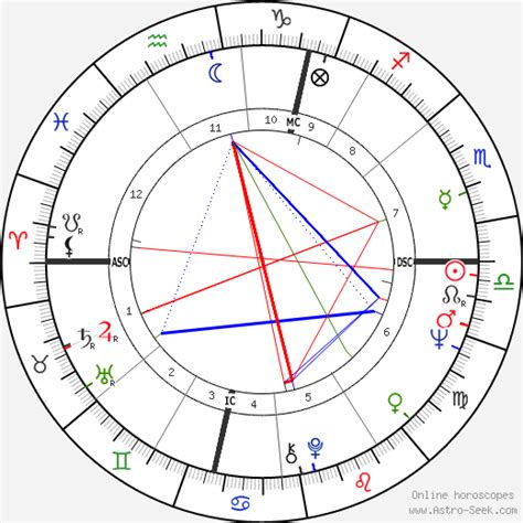 John Lennon Birth Chart