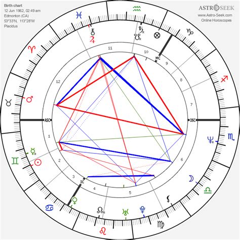 Jordan Peterson Birth Chart