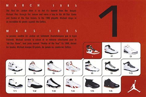 Jordan Retro Numbers Chart