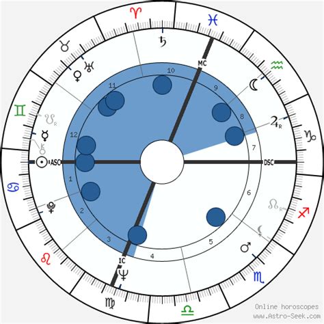 Josh Allen Birth Chart