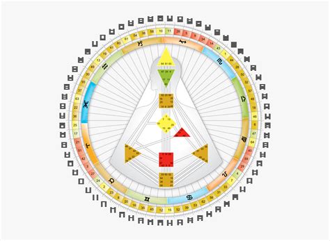 Jovian Archive Human Design Chart