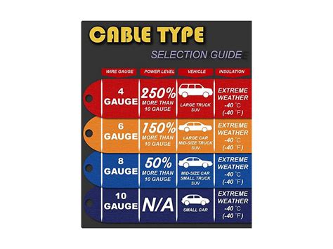 Jumper Cable Gauge Chart