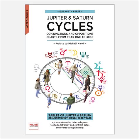 Jupiter Cycles