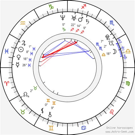 Jwoww Birth Chart