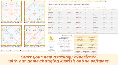 Jyotish Natal Chart Free
