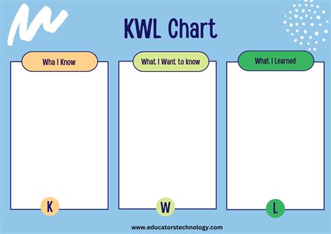 K-w-l Chart Example