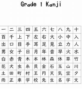 Level Tingkatan Kanji pada Ujian Bahasa Jepang