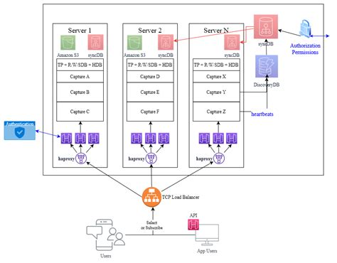 KDB Architecture à Colombes