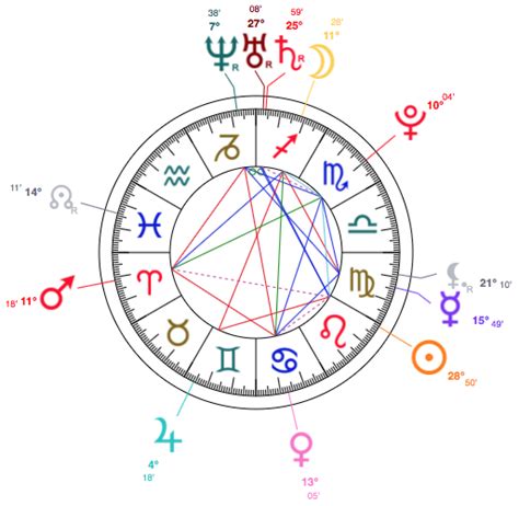 Kacey Musgraves Birth Chart