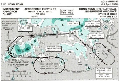 Kai Tak Approach Chart