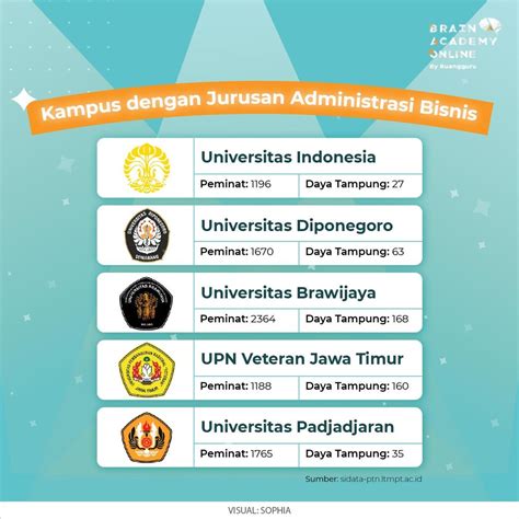 Kampus administrasi