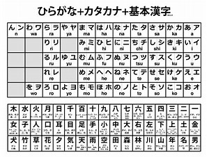 Alfabet Kanji