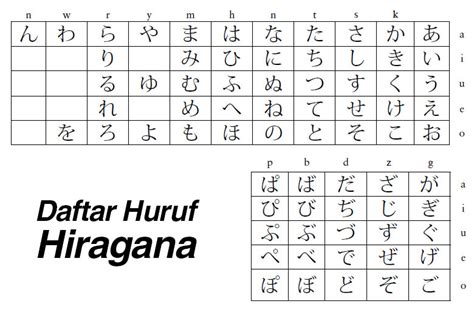 Karakter Hiragana dalam Bahasa Jepang dan Chantnya