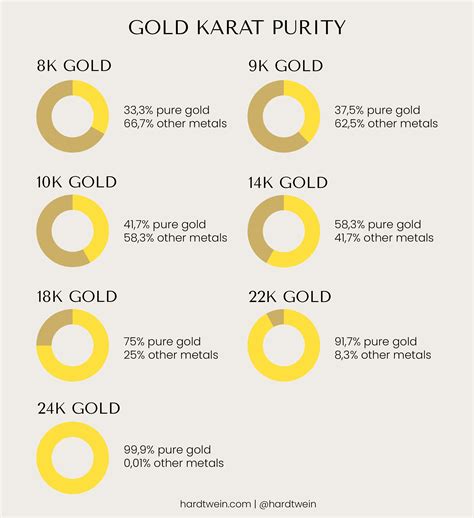 Karats Of Gold Chart