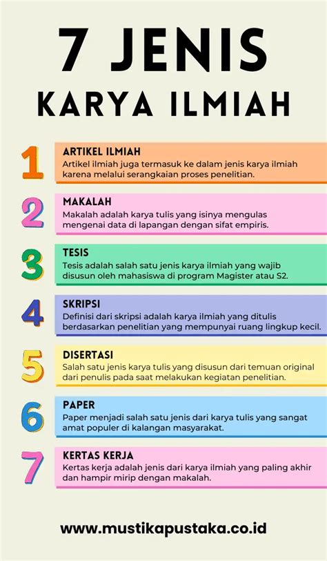 Karya Ilmiah