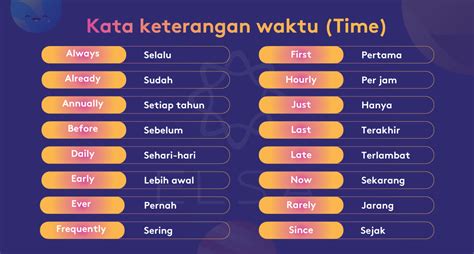 Kata Keterangan