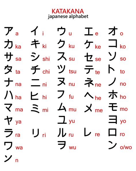 Katakana S