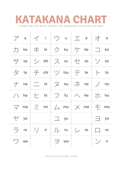 5 kelompok huruf Katakana
