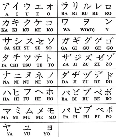 Katakana dalam bahasa Jepang