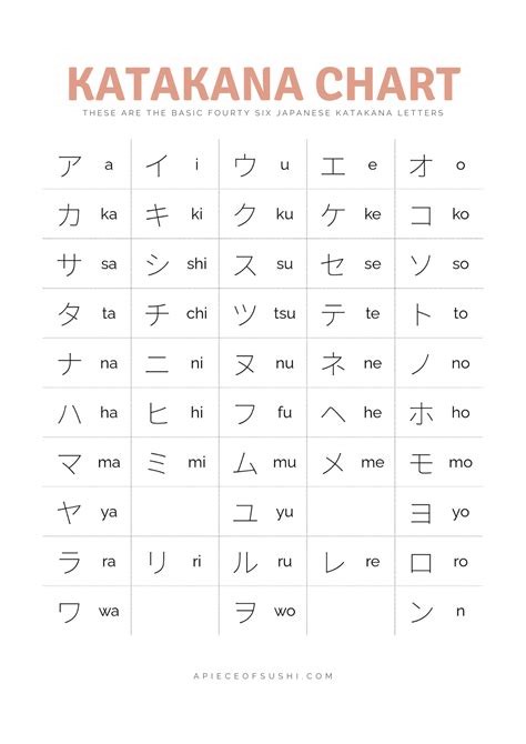 Katakana for check