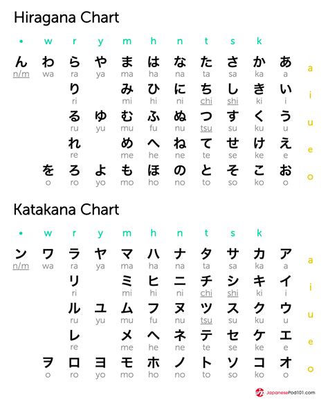 Perbedaan antara Katakana dan Hiragana dalam Bahasa Jepang