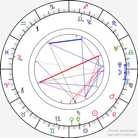 Kathryn Hahn Birth Chart
