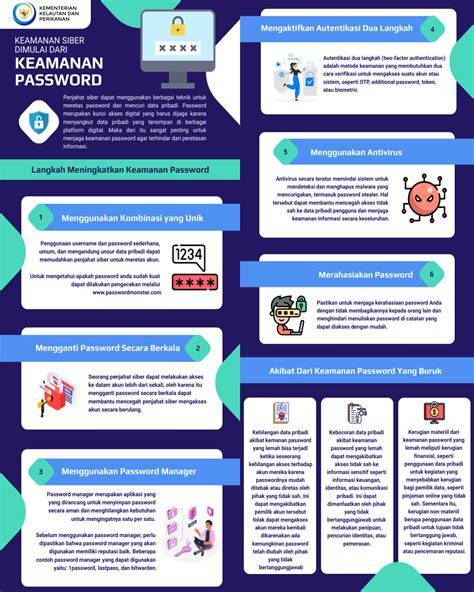 Keamanan Password